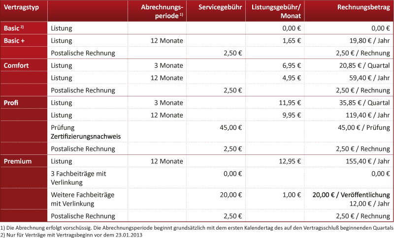 Preisliste